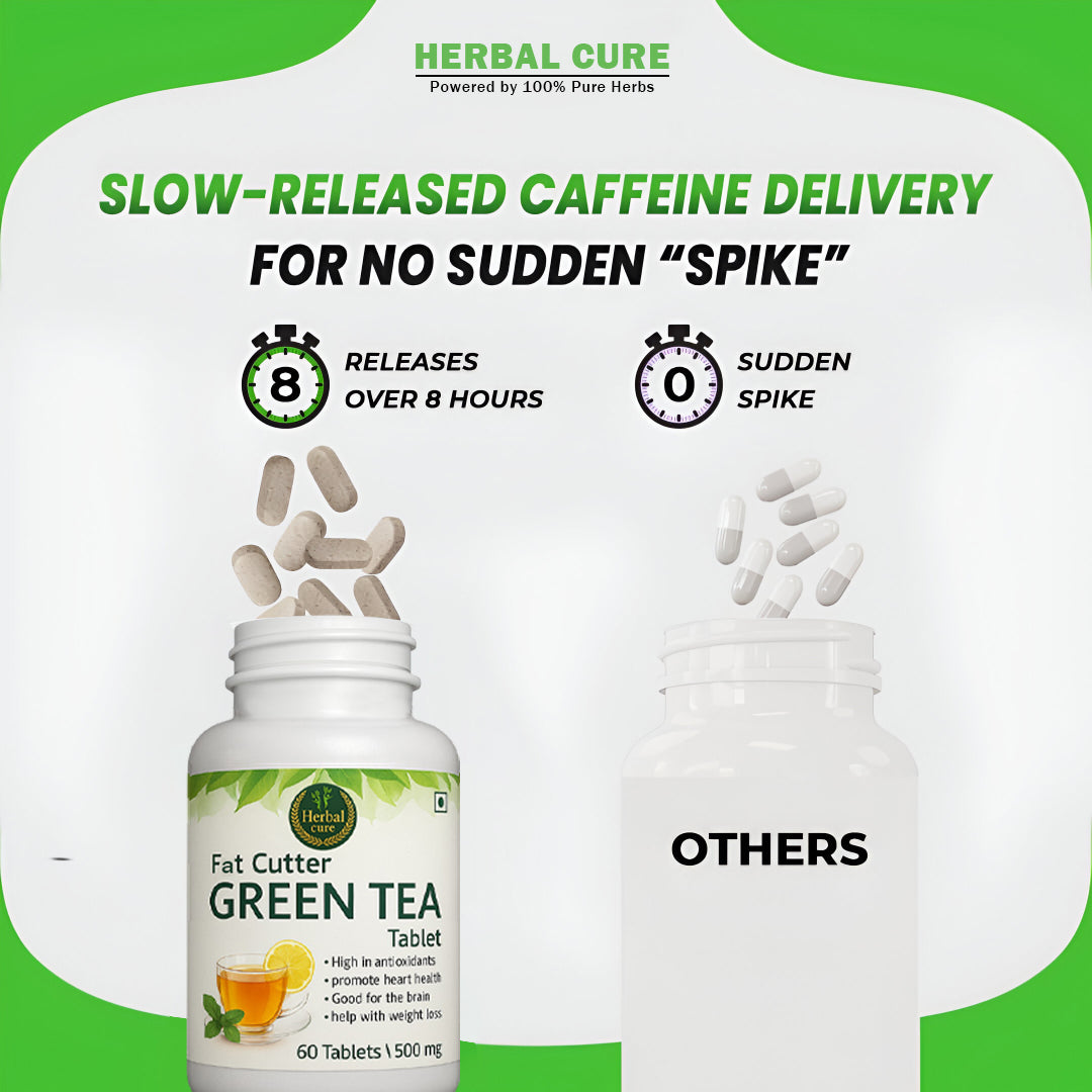 Fat Cutter Green Tea Tablet