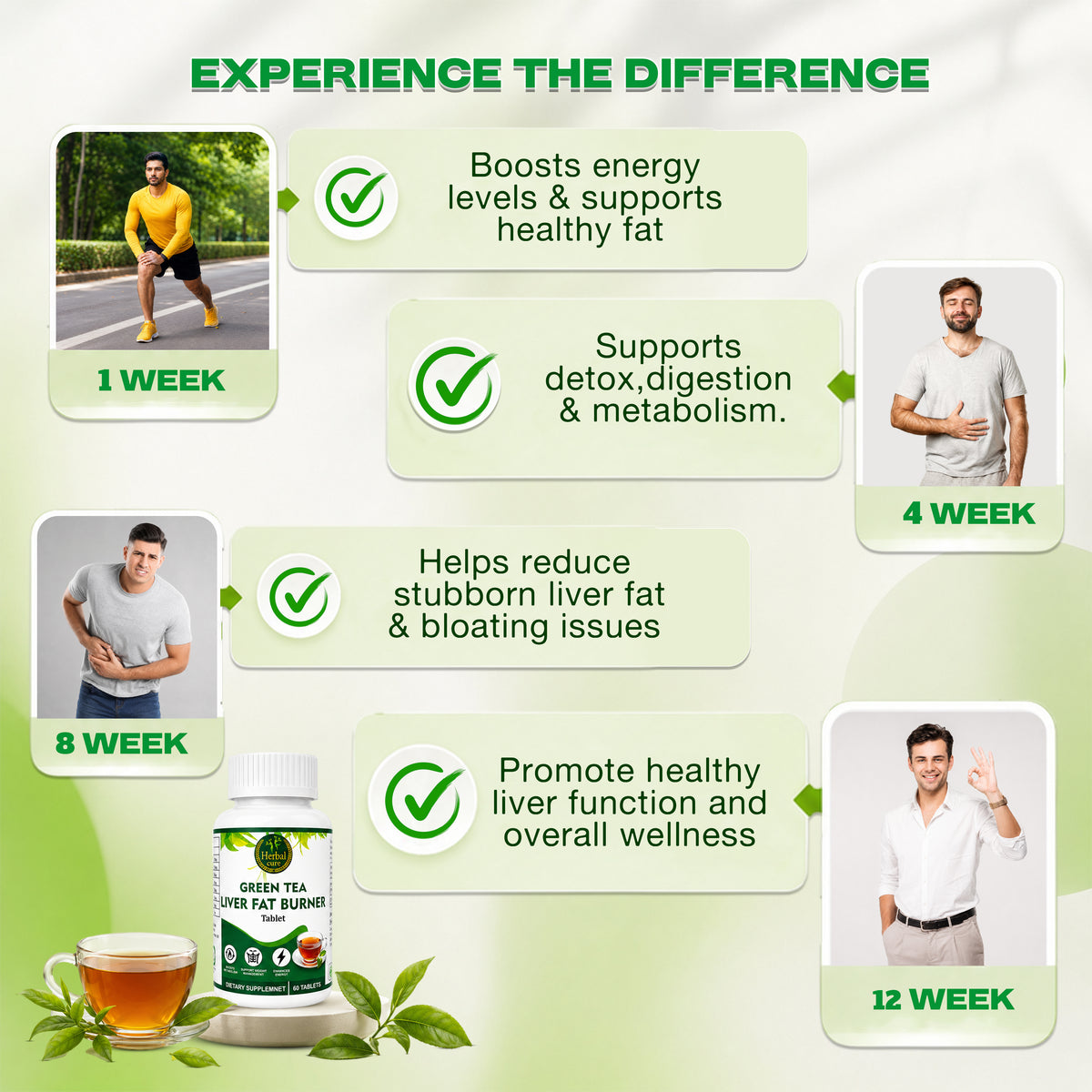 Herbal Green Tea Liver Fat Burner