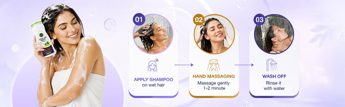Recommended Use