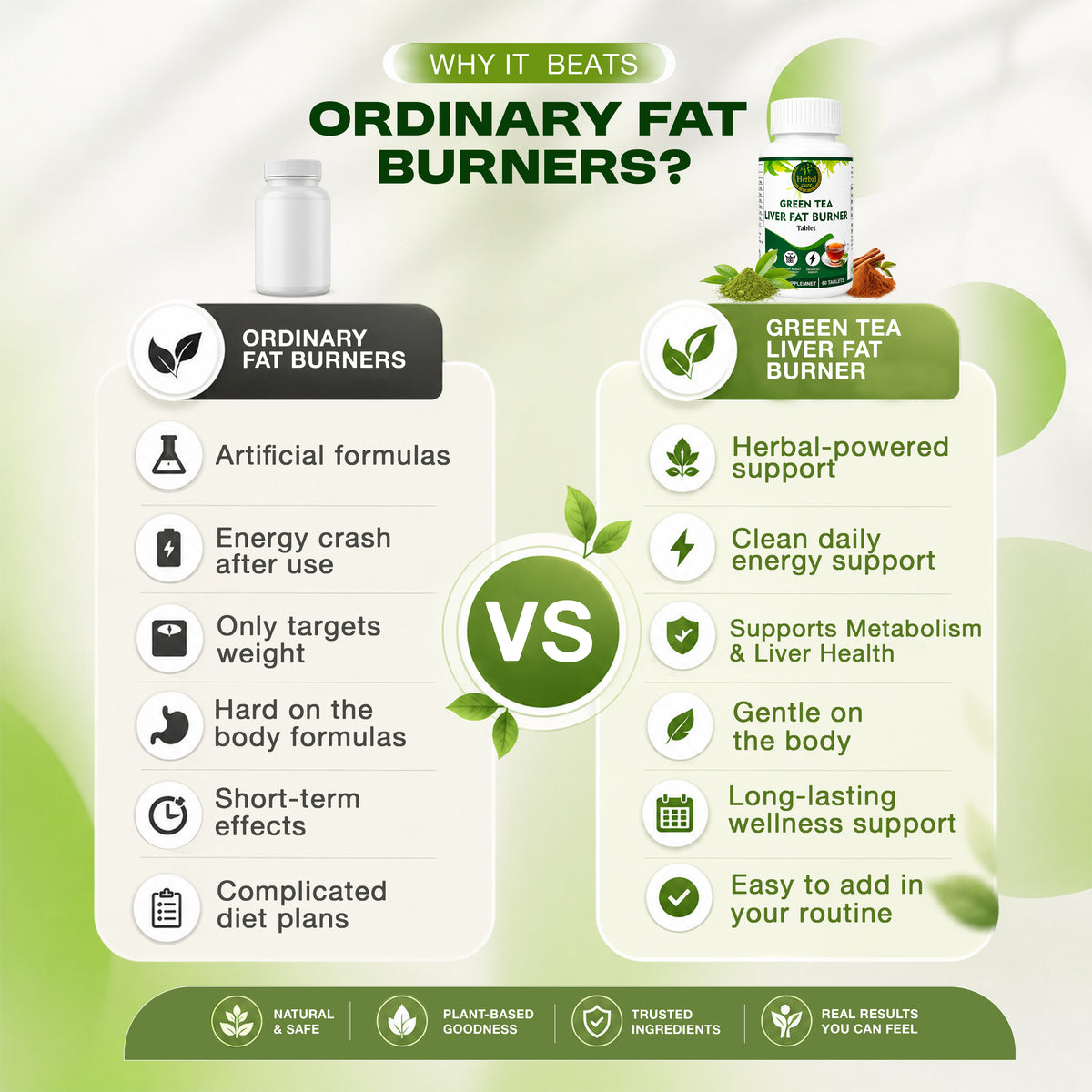 Herbal Green Tea Liver Fat Burner
