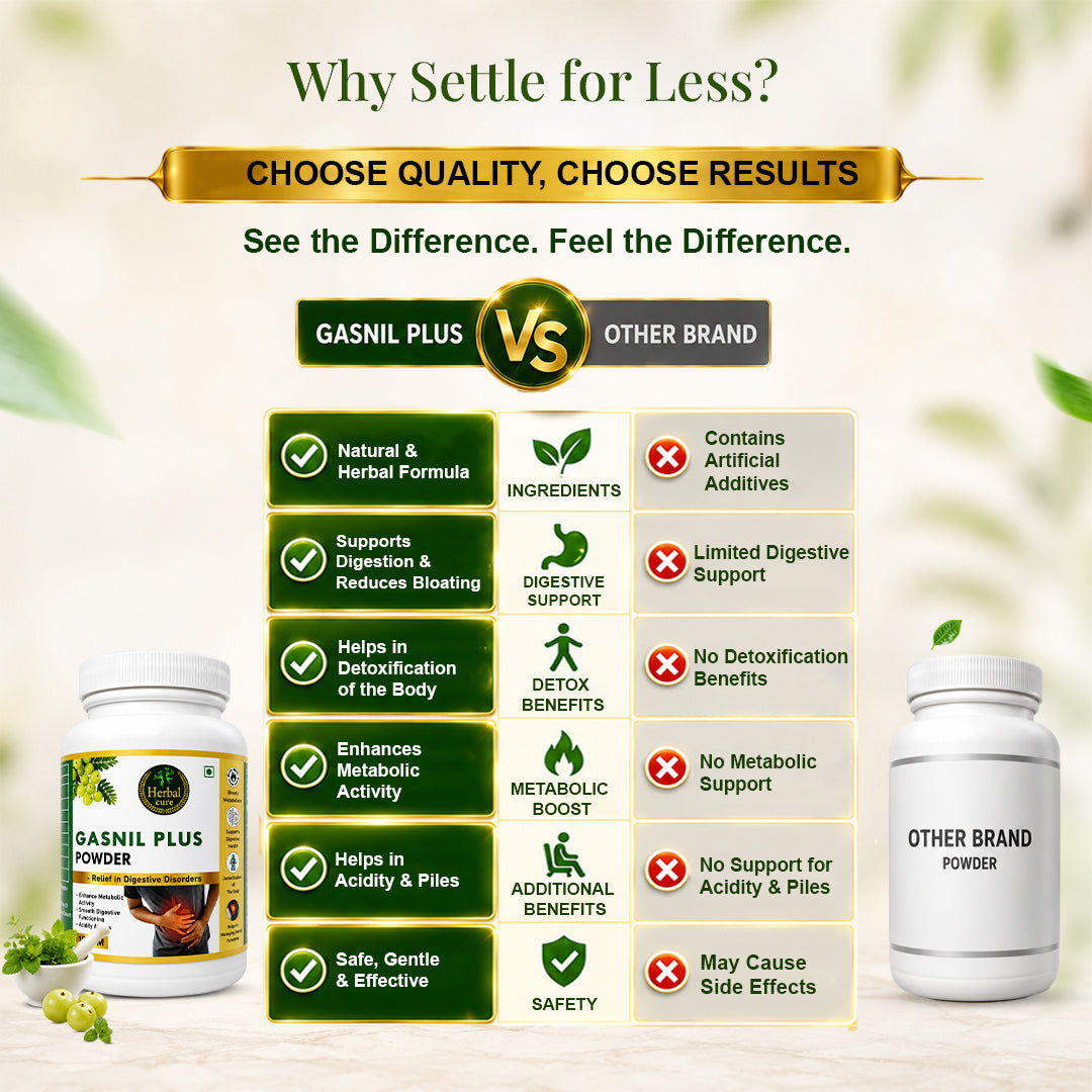 Herbal Gasnil Plus Powder For Digestive Health & Gas Relief