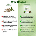 Fat Cutter Green Tea Tablet