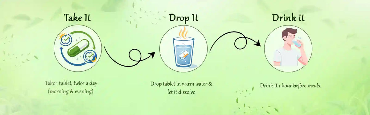 HOW TO USE 
