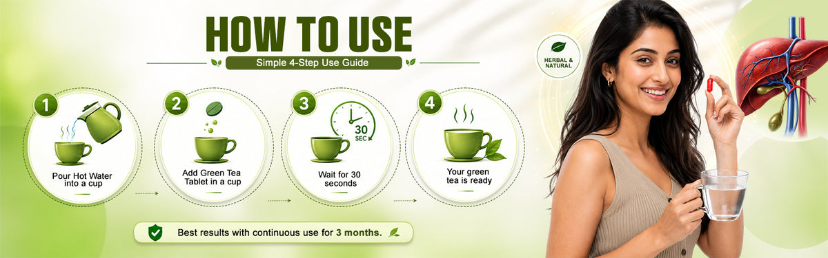 Directions To Use